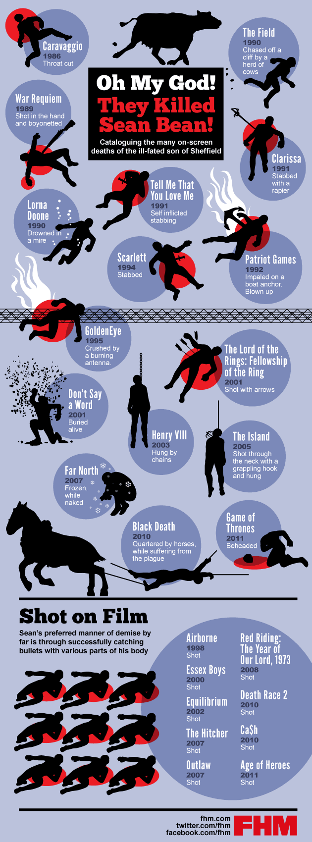 infografico sean