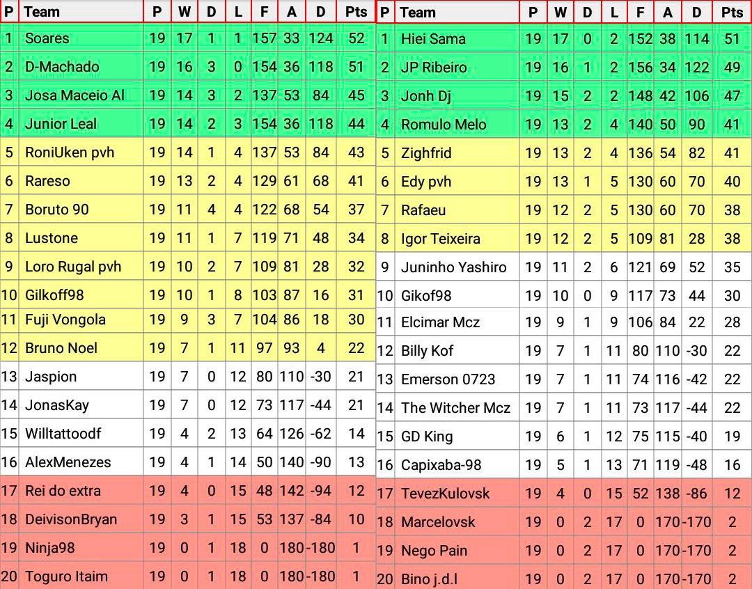 Tabela Kof Mania Champions League